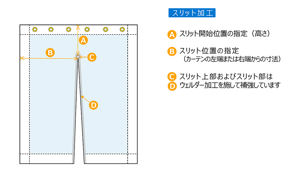 スリット加工