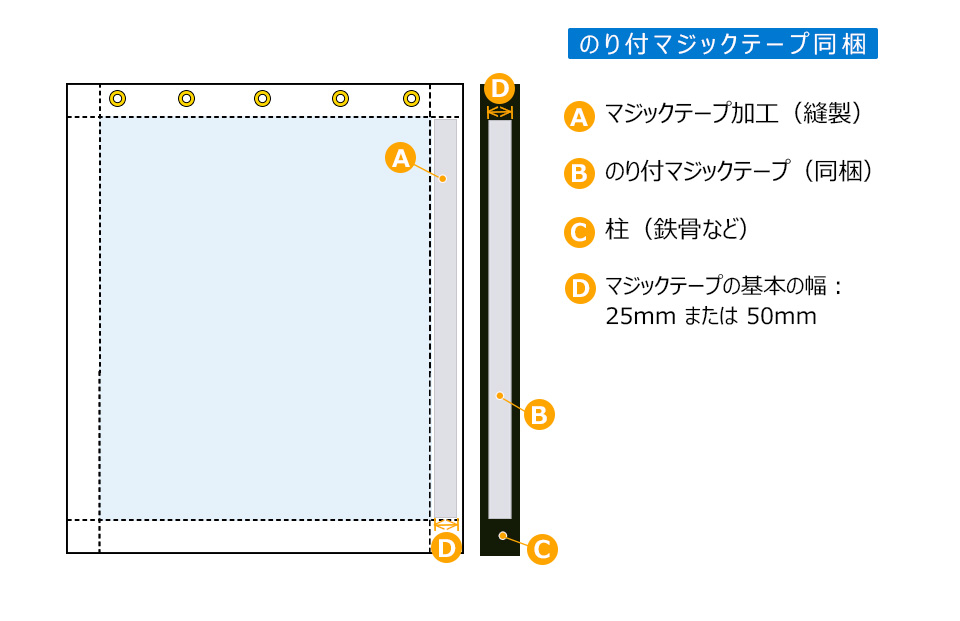 のり付マジックテープ 同梱