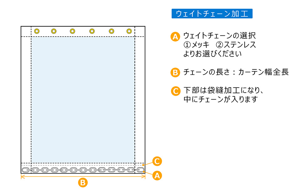 ウェイトチェーン加工