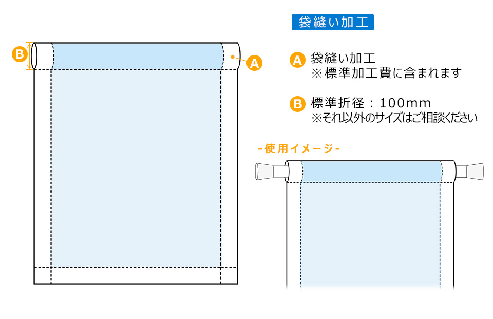 袋縫い加工