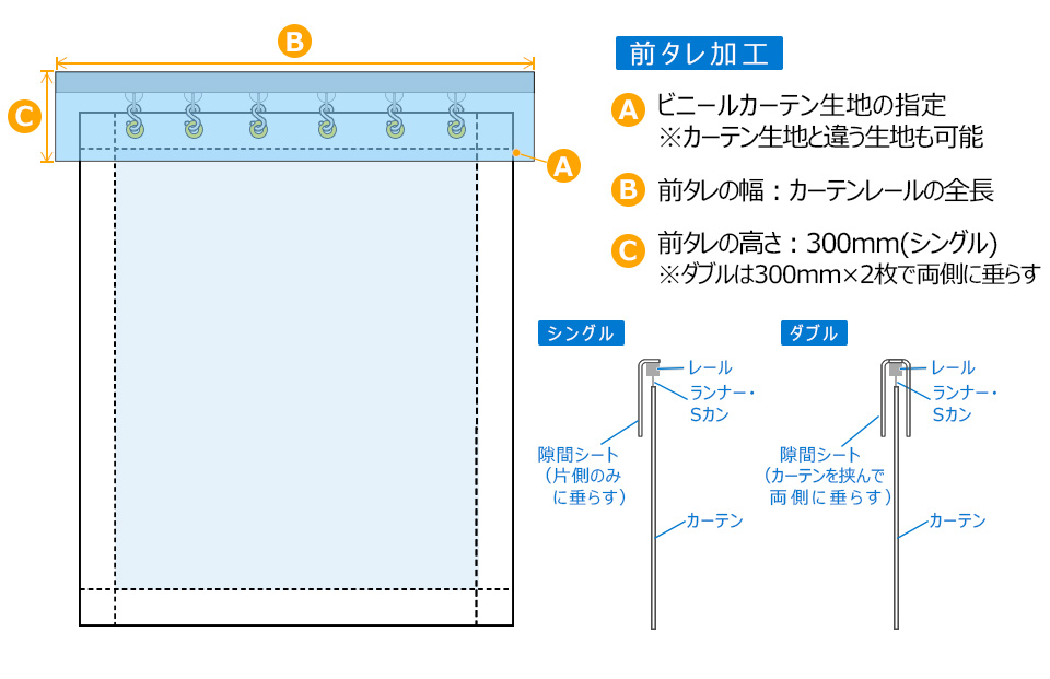 前タレ加工