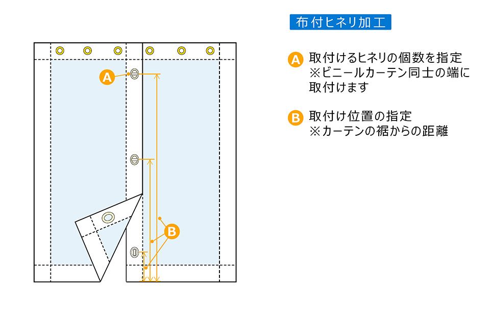 布付ヒネリ加工