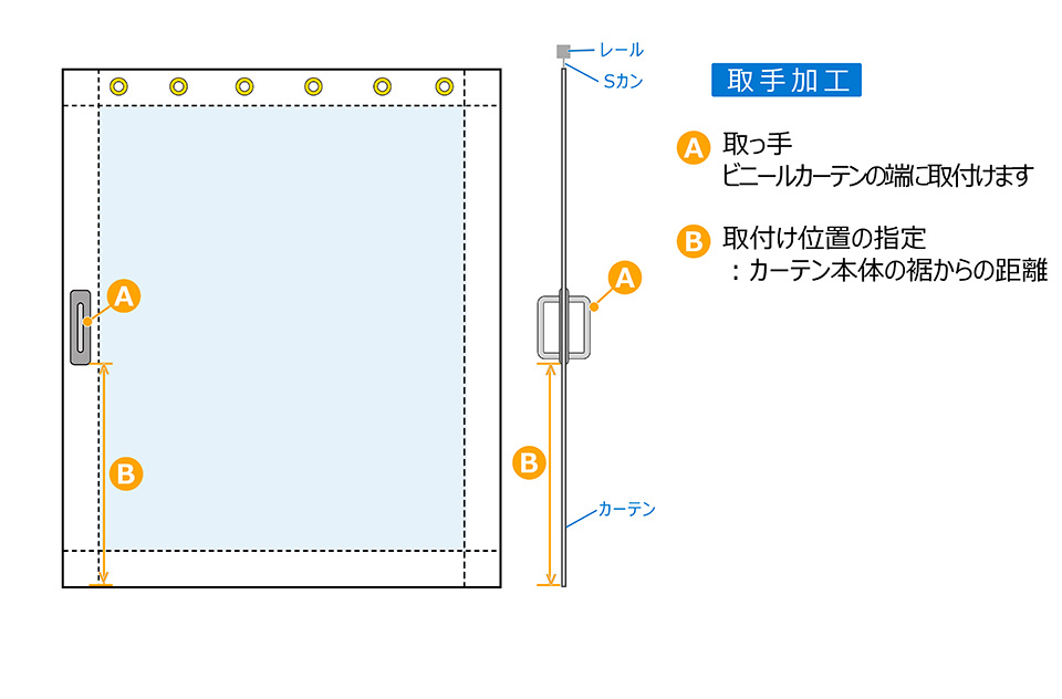 取手加工