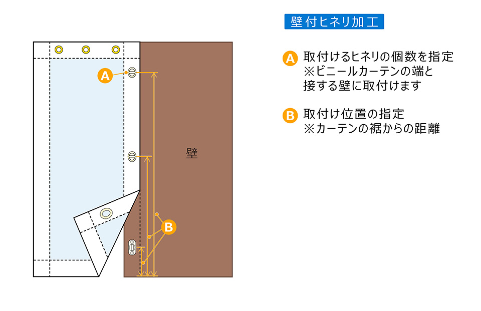 壁付ヒネリ加工