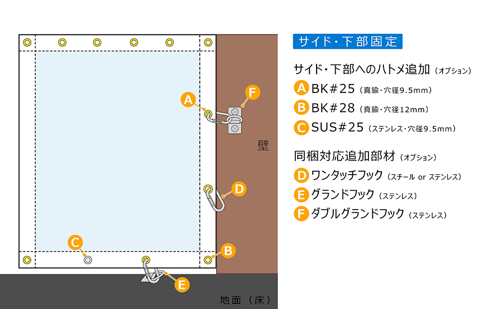 サイド・下部固定