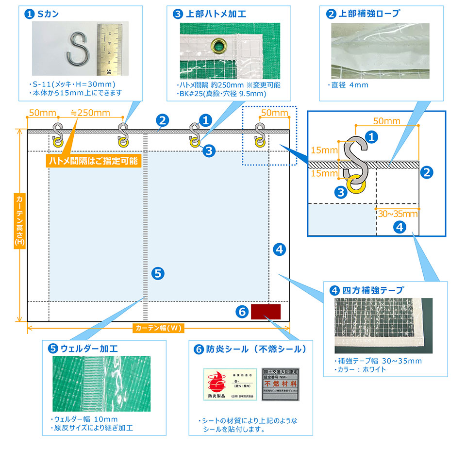 標準加工/オプション一覧