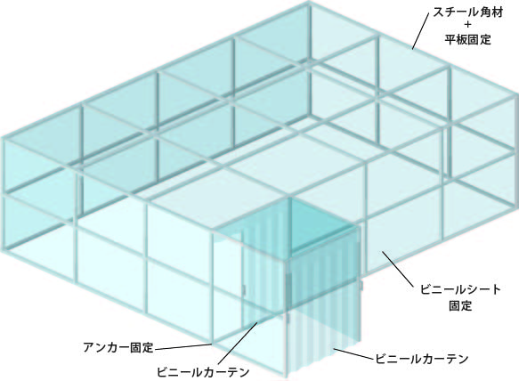 二重出入口イメージ