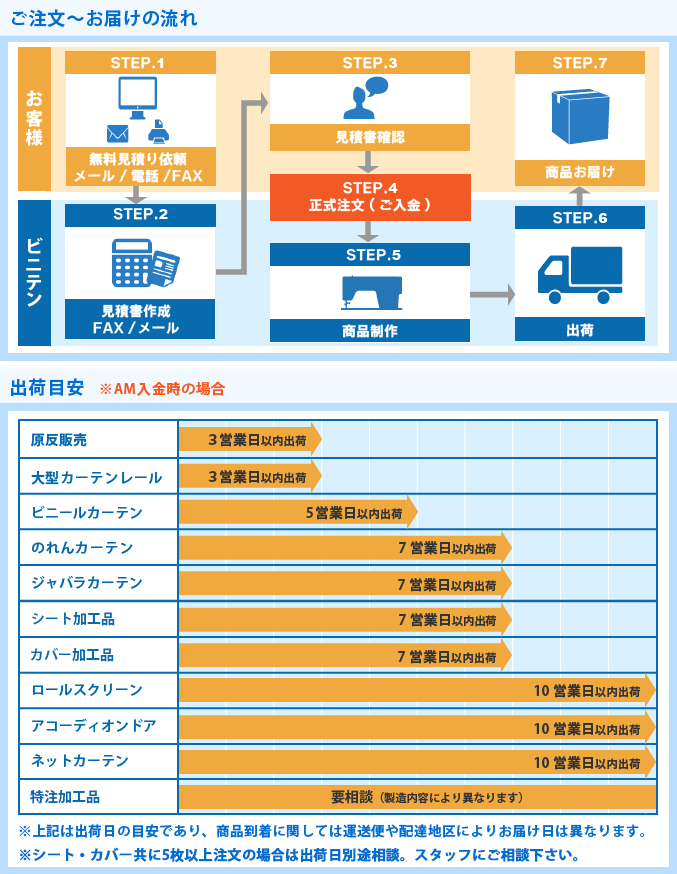 ご注文の流れ