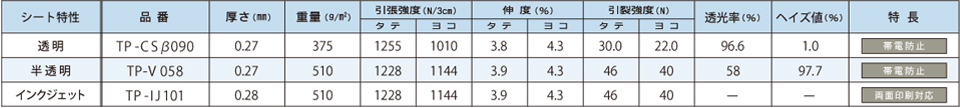 不燃シート物性値・製品適合表