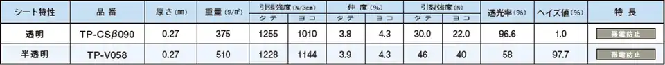 不燃シート物性値・製品適合表