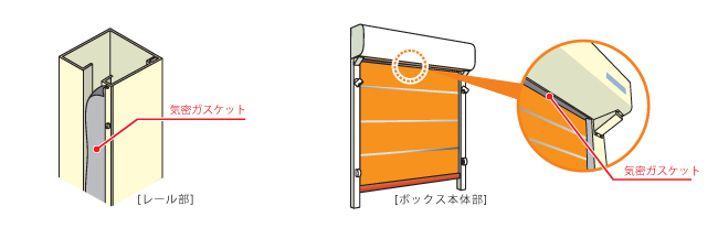 高気密オプション