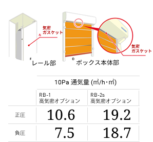 機密性