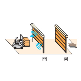 インターロック機能