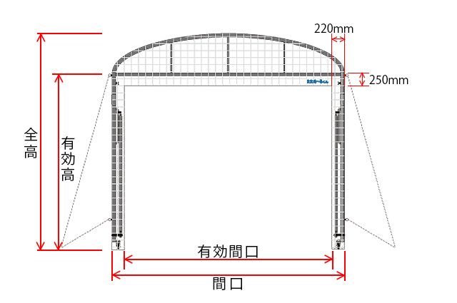 アーチタイプ