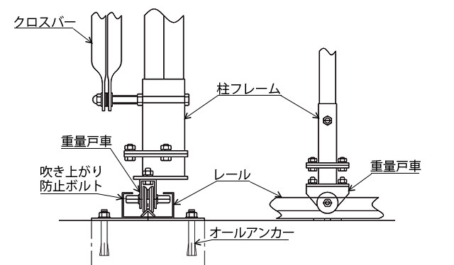 レール