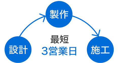 製作だけでも、施工まででも対応