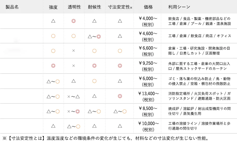 ビニールカーテン比較一覧