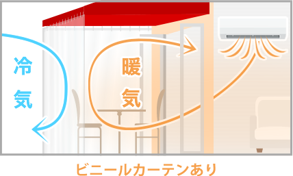 になります ビニールカーテン未使用‼️ガレージや倉庫（雨、風よけ）寒さ対策、省エネ‼️の ーテン