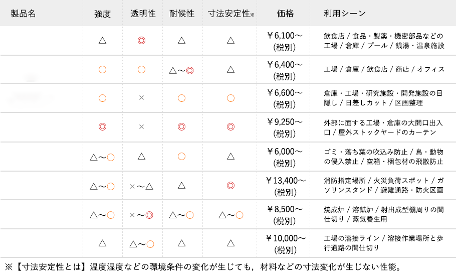 ビニールカーテン比較一覧