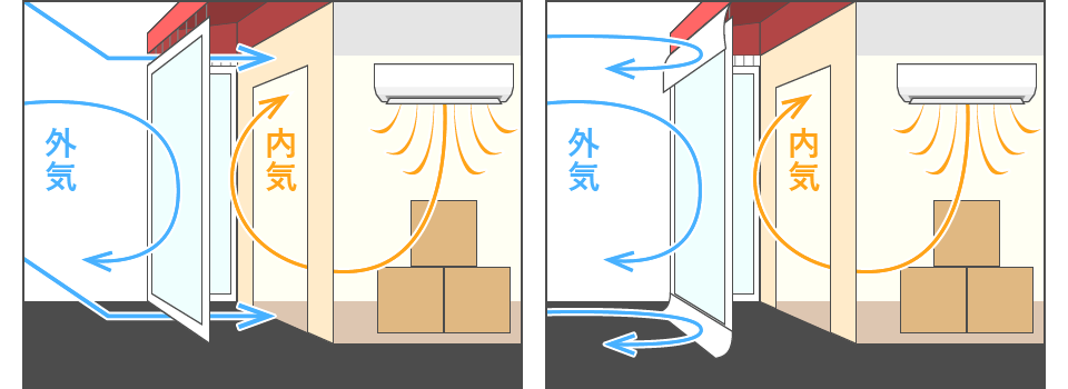 オプション加工の効果