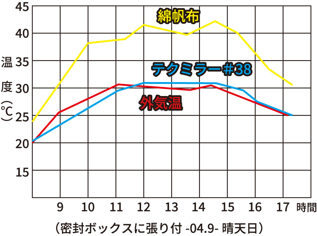 テクミラー＃38詳細1